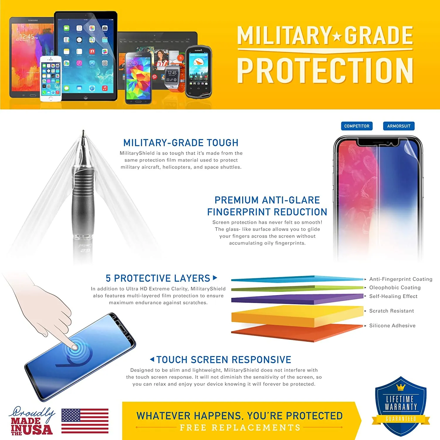 [2-Pack] Sony Xperia Z1 Compact Screen Protector (Case Friendly)