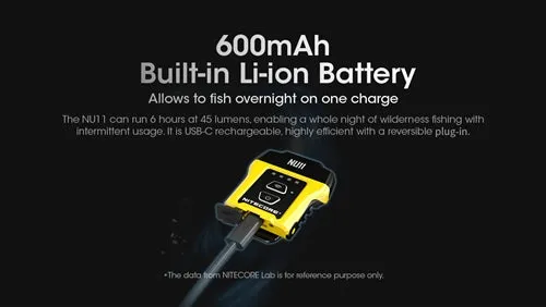 Nitecore NU11 150 Lumen USB-C Rechargeable Clip-on Headlamp