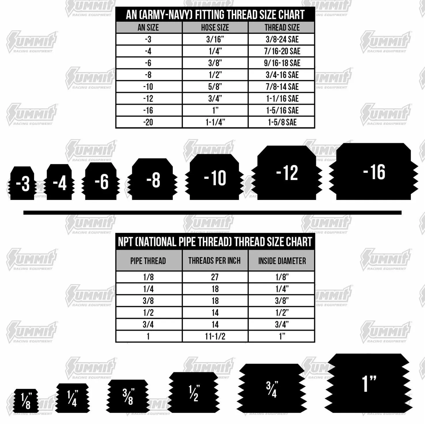 Vibrant Performance Oil Restrictor Fitting Kits 10288
