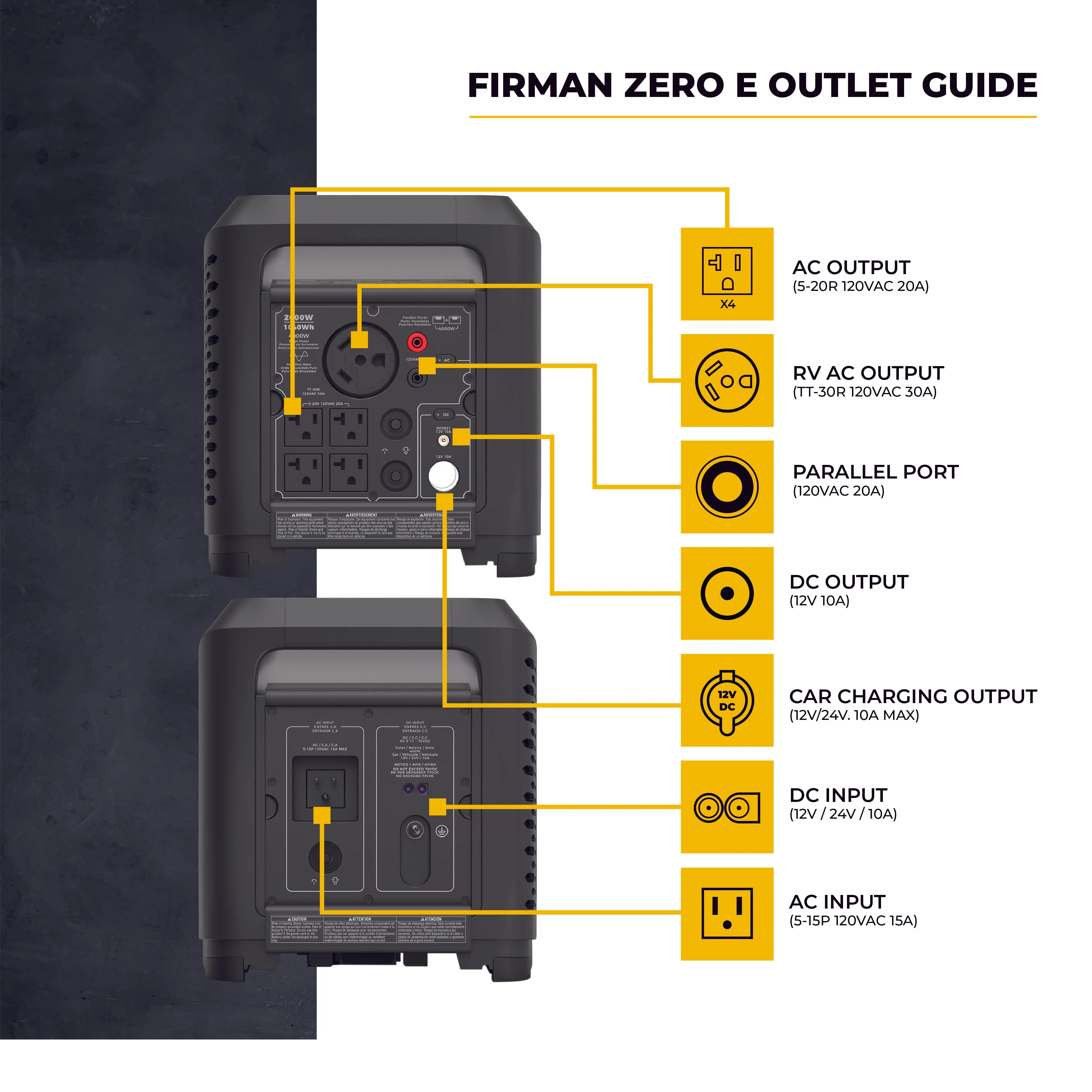Zero E Portable Expandable Power Station