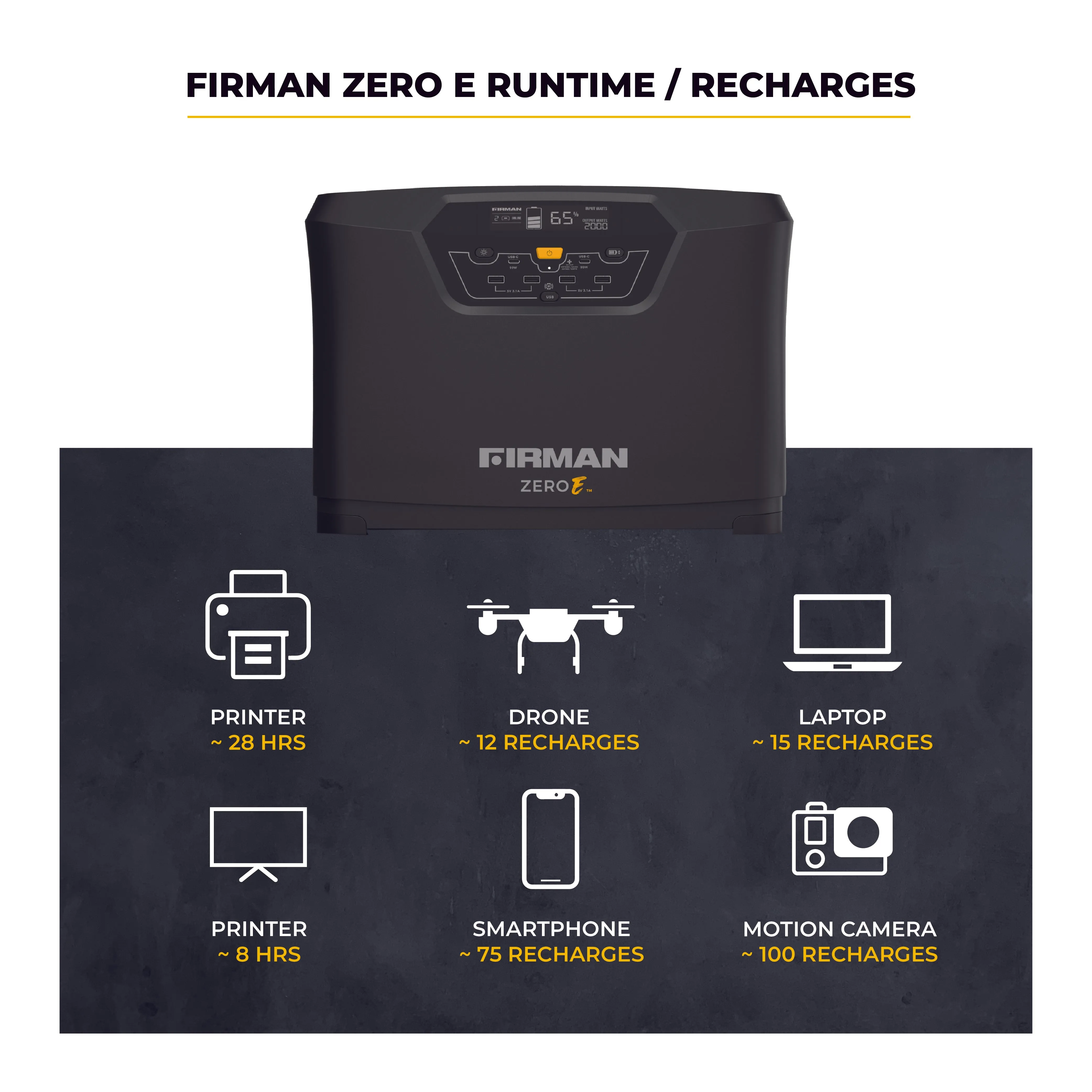 Zero E Portable Expandable Power Station